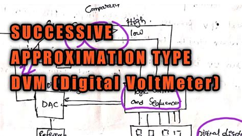 dvm full form in electronics|What Is DVM in Electronics .